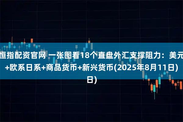 恒指配资官网 一张图看18个直盘外汇支撑阻力：美元+欧系日系+商品货币+新兴货币(2025年8月11日)